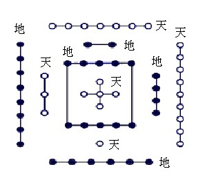  Yellow River Diagram